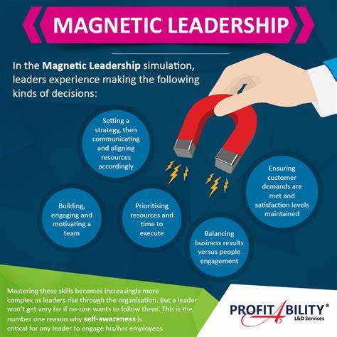 7 Habits to Become a Magnetic Leader: How to Command Influence