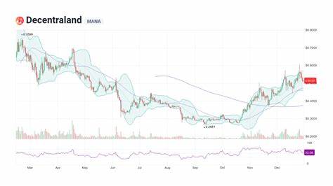 Decentraland (MANA/USD) Crypto Price, News and Market Data