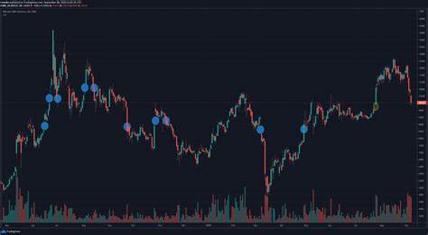 Will Bitcoin CME gap at $9,665 be filled? - AMBCrypto English