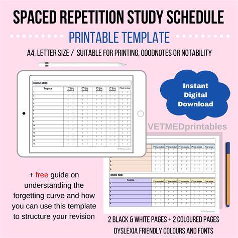 Notes on Spaced Repetition Scheduling