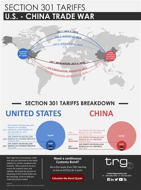 US unveils sweeping tariffs on Canada, Mexico, China - ABS-CBN.COM
