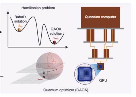 When Will Quantum Computing Crack Blockchain Security? - CoinMarketCap