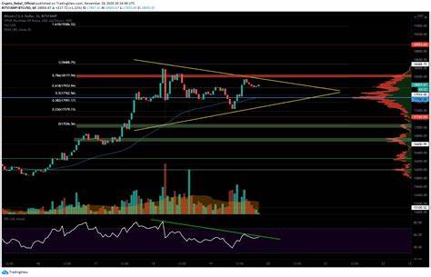 Bitcoin Price Analysis: BTC at a Turning Point, What’s Next After Consolidation? - CryptoPotato