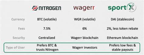 Best Bitcoin Wallet for Sports Betting in 2025 - 99Bitcoins