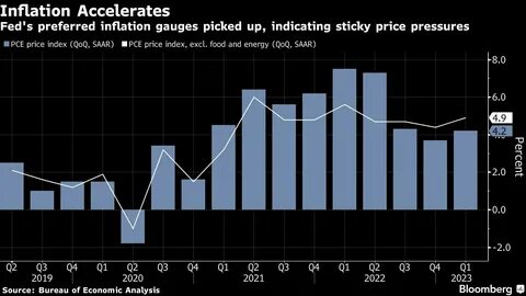 Inflation: Consumer prices rise 3.1% in January, defying forecasts for a faster slowdown - Yahoo Finance