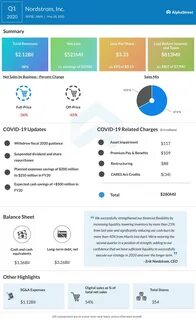McCormick Adopts Clearwater’s CP Platform to Streamline Capital Strategy