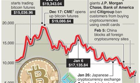 Bitcoin’s wild price moves stem from its design — you’ll need strong nerves to trade it - CNBCAfrica.com