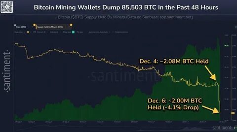 Bitcoin Miners Move 85,503 BTC, Price Unaffected – Here’s Why - NewsBTC