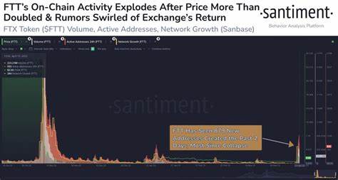 FTX Token FTT Skyrockets Amid Rumors of $16 Billion Payout - The Coin Republic