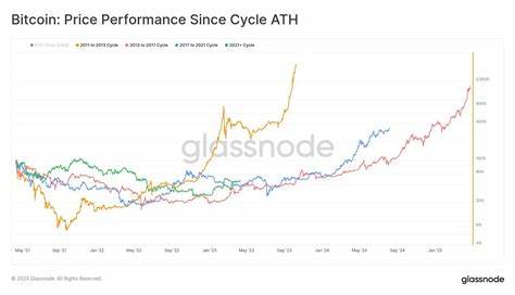 Bitcoin enters 'technical bear market' as BTC price drops 20% from all-time high