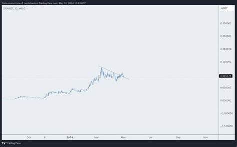 Zignaly (ZIG) Shines Amid Crypto Turbulence, Analyst Eye $0.20 Targets - TronWeekly