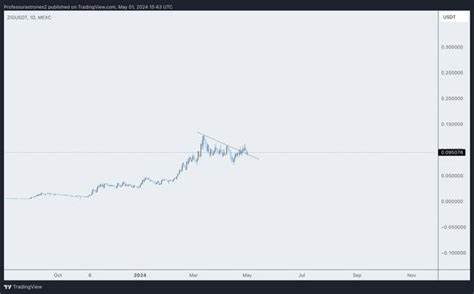 Zignaly (ZIG) Shines Amid Crypto Turbulence, Analyst Eye $0.20 Targets - TronWeekly