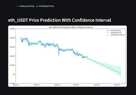 Ethereum Price Prediction 2025: USD Performance, Bitcoin Price Gap, and What History Tells Us