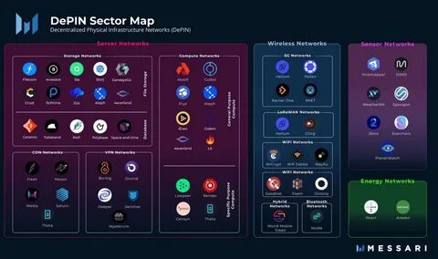 7 Trends Shaping Web3, AI, And DePIN After ETH Denver 2025 - Forbes