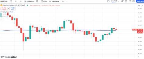 Könnte BlackRock bald 1 Mio. Bitcoins besitzen?