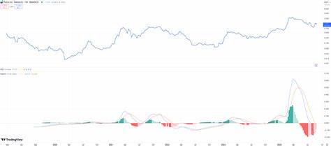 Artificial Superintelligence Alliance Price Prediction 2025-2031: Is FET a good investment? - Mitrade