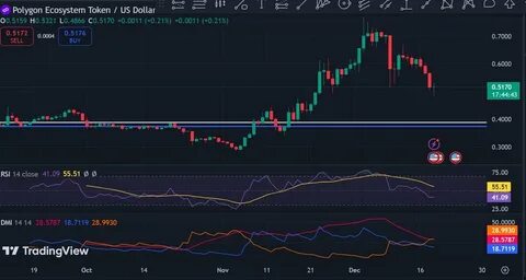 POL Holders Face Losses as Whale Sell-Offs Weigh on Polygon - The Currency Analytics