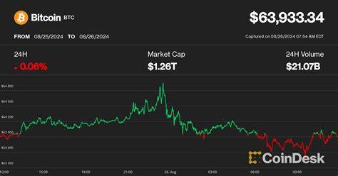 First Mover Americas: Bitcoin Tests $64K as BoJ Pauses Rate Hikes