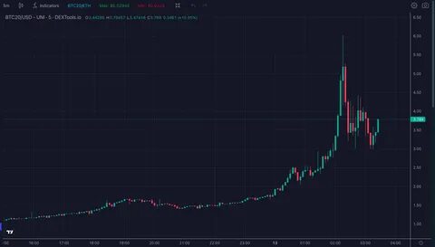 20% of All BTC is Lost, Unrecoverable, Study Shows - Investopedia