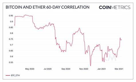 Bitcoin Tops $54K, May Run Towards $58K as Crypto Rally Resumes - CoinDesk