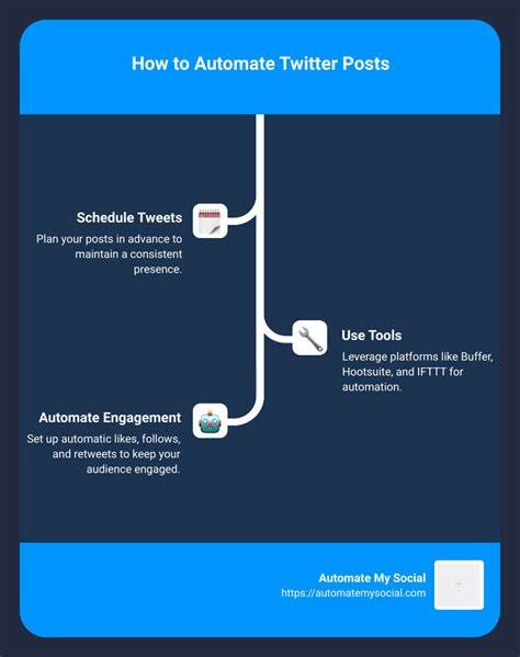 Show HN: Tool for automating Twitter posts with news content and scheduling