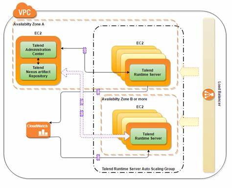 Support Ad Scaling Multi-Platform Sync, Break Single Channel Traffic Limits