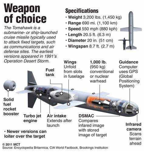 The Tomahawk Cruise Missile's First Mission Was over Iran–In 1991