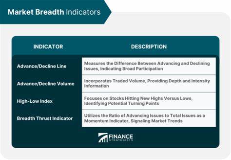 A Technical Breadth Indicator Hit a Fresh High. What It Says About the Market's Rally