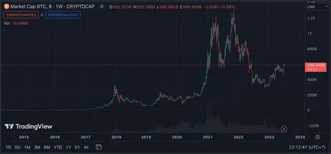 Bitcoin value dives as uncertainty grips market - ABS-CBN.COM