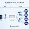 Passive Optical Network