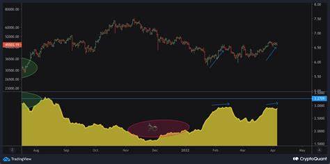 Bitcoin Dips Below $63K: What Does Technical Analysis Say? - Benzinga