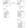 Is an all-in-one database a possibility?