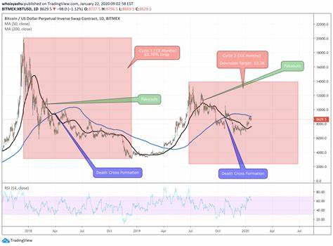 Bitcoin Weekly PPO Turns Red At $102,000, What It Means For The Bull Market - NewsBTC