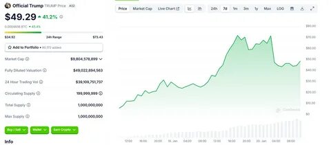 Trump Coin Price Prediction: Analysts Warn Investors Chasing Presidential Dinner