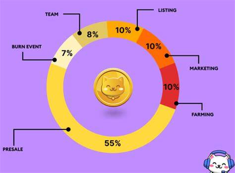 Is Cutoshi (CUTO) the Next Altcoin Coin to Explode? IMX and NEAR Investors Turn Towards CUTO Presale! - Coinspeaker