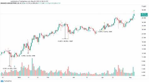 Chainlink (LINK) Profit Spike Hits New High—Will It Trigger a Rally or Sell-Off? - Crypto News Flash