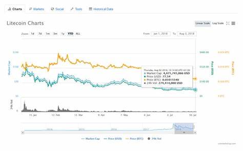 Litecoin Price (LTC INR) | Litecoin Price in India Today & News (14th October 2024) - Gadgets 360