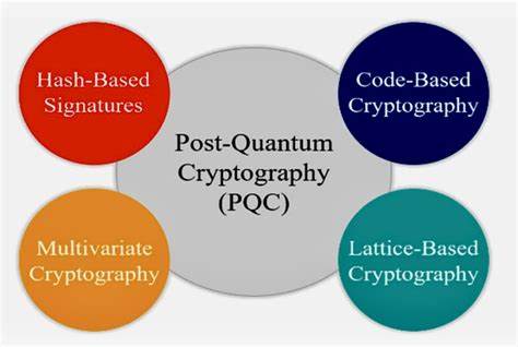The State of Post-Quantum Cryptography (PQC) on the Web