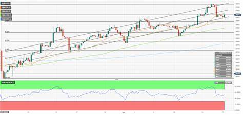 EUR/USD Weekly Forecast: Attention remains on economic data - FXStreet