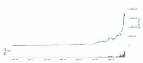 Bitcoin May Now Be Starting Its Next Bull Run To $100K And Beyond (Cryptocurrency:BTC-USD) - Seeking Alpha