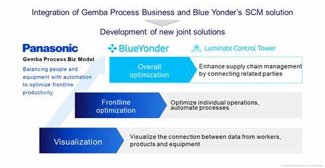 Blue Yonder acquisition aims to streamline its returns process