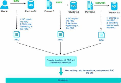 A blockchain‐based architecture for securing electronic health record systems - Wiley Online Library