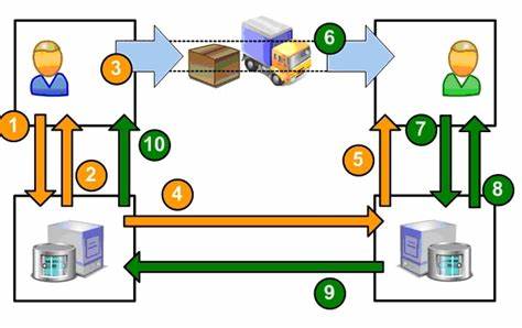 Inštalácia systému EMCS platná od 1 - financnasprava.sk