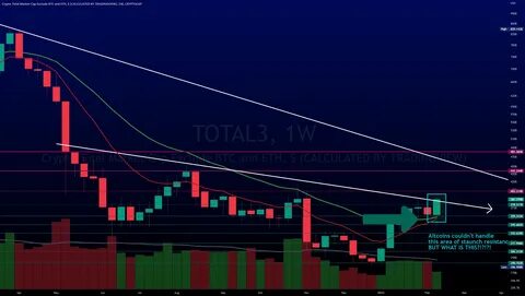 $1.7 Billion Outflows Hit BTC, ETH, SOL for 5th Week, But Here's Survivor - TradingView