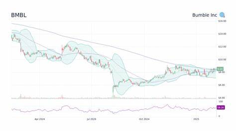 Is BMBL Stock a Buy as Bumble Lays Off 30% of Staff?