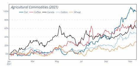 FARM Price: FARM Live Price Chart, Market Cap & News Today - CoinGecko Buzz