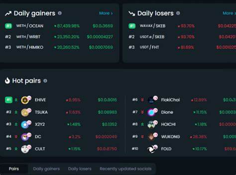 Trending Cryptocurrency Tokens on CoinMarketCap According to Dave - Blockchain.News