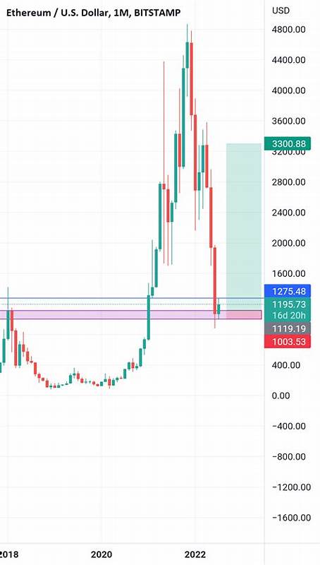 Bullish on ETH: Eight Theses Shared by DeFi Enthusiast - Head Topics