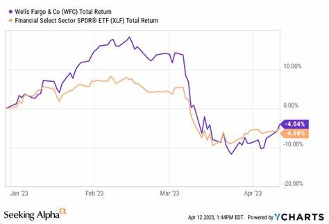 Wells Fargo Stock Scores Relative Strength Rating Bump
