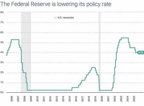 3 downsides to a Federal Reserve rate cut